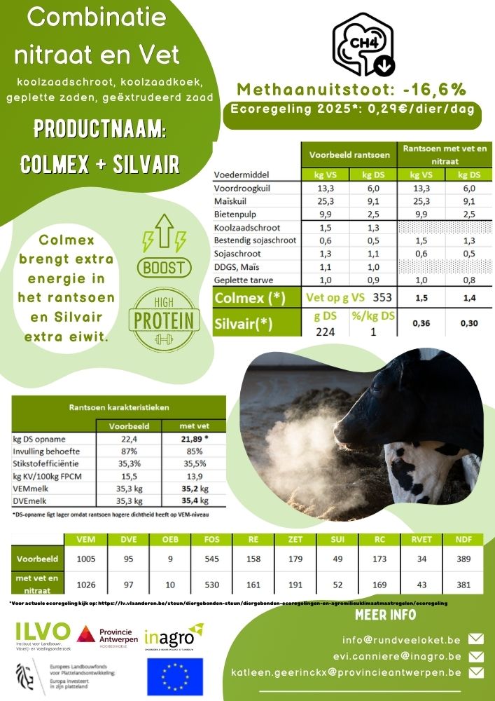 Nitraat en koolzaadvet