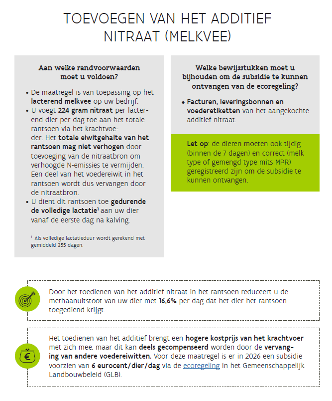 Nitraat Melkvee