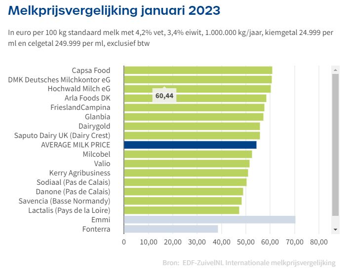 Melkprijsvergelijking