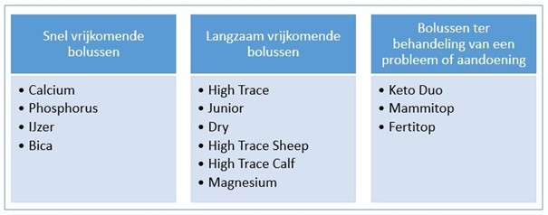 Overzicht bolussen