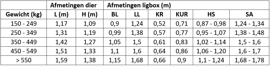 Afmetingen ligboxen