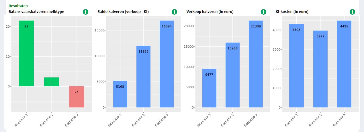 Resultatenscherm