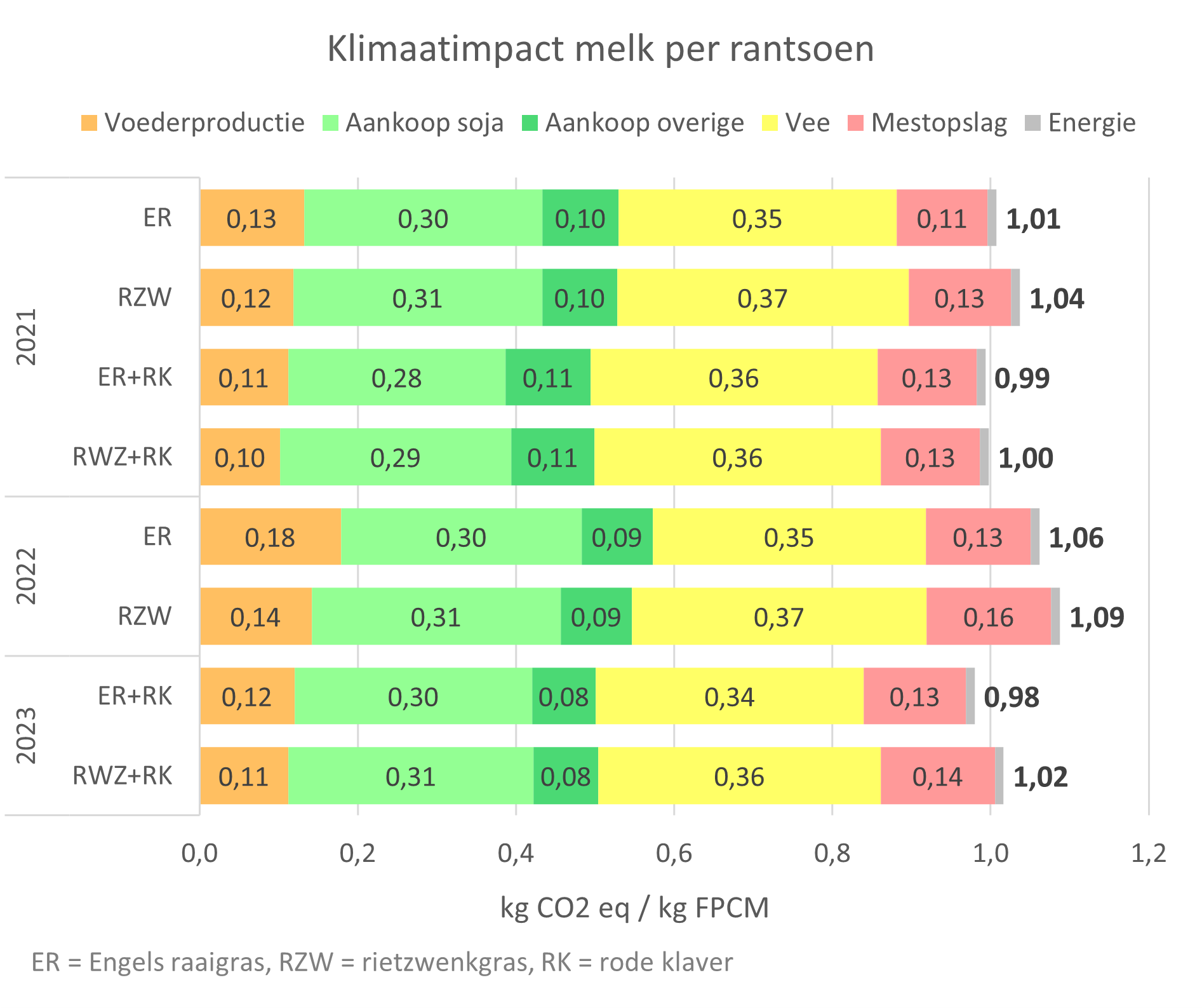 Klimaatimpact rantsoenen