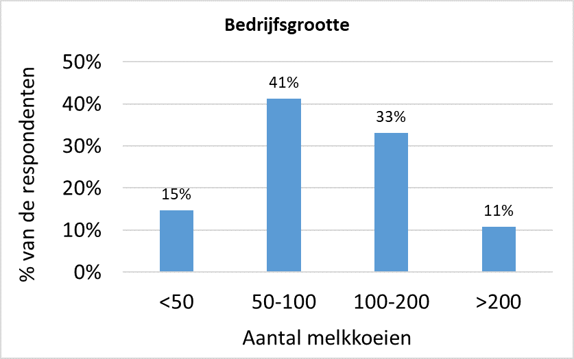 Respondenten