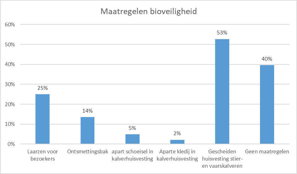 Bioveiligheid