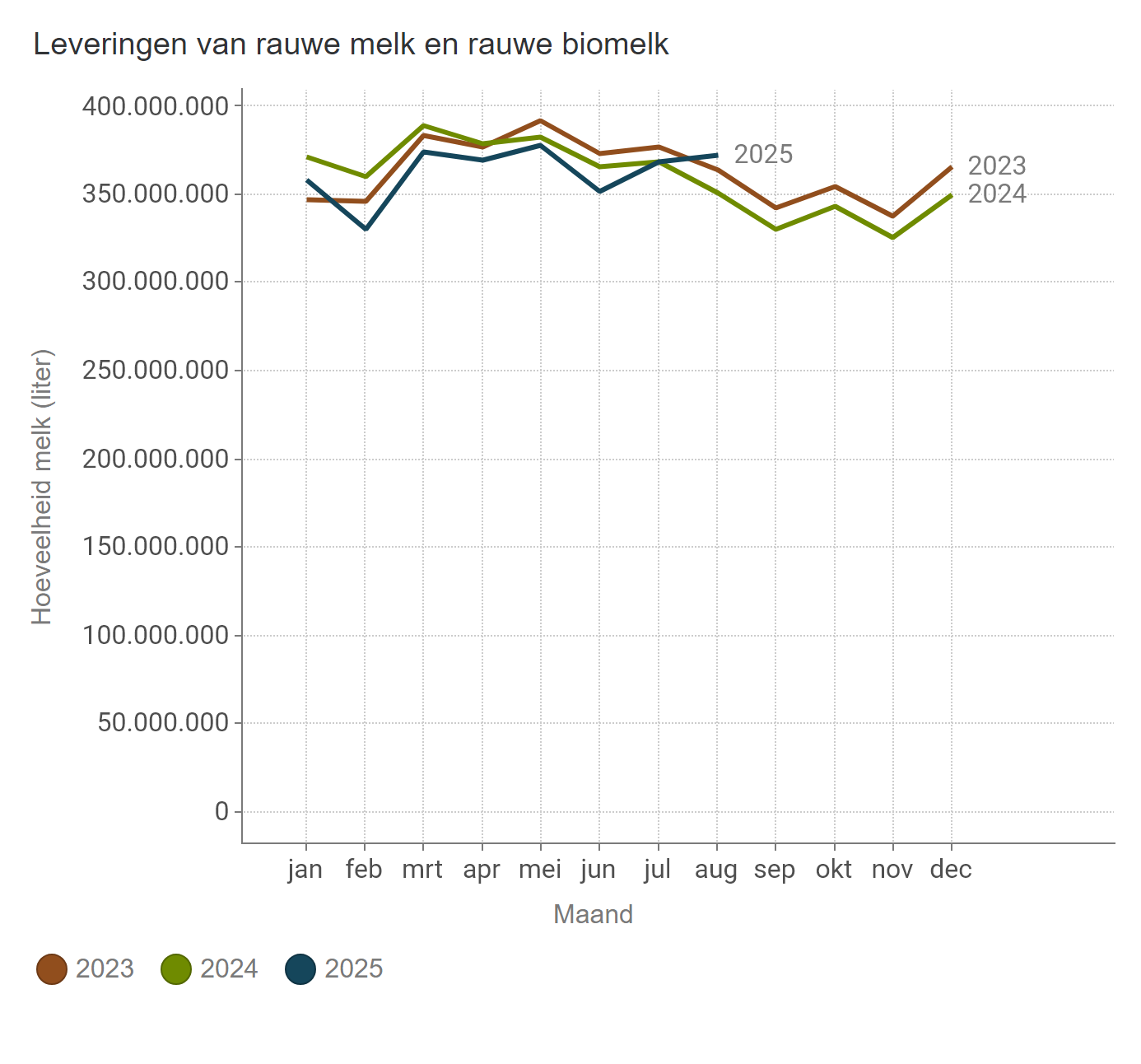 Leveringen rauwe melk (BE)