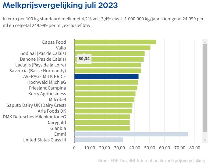 Melkprijsvergelijking