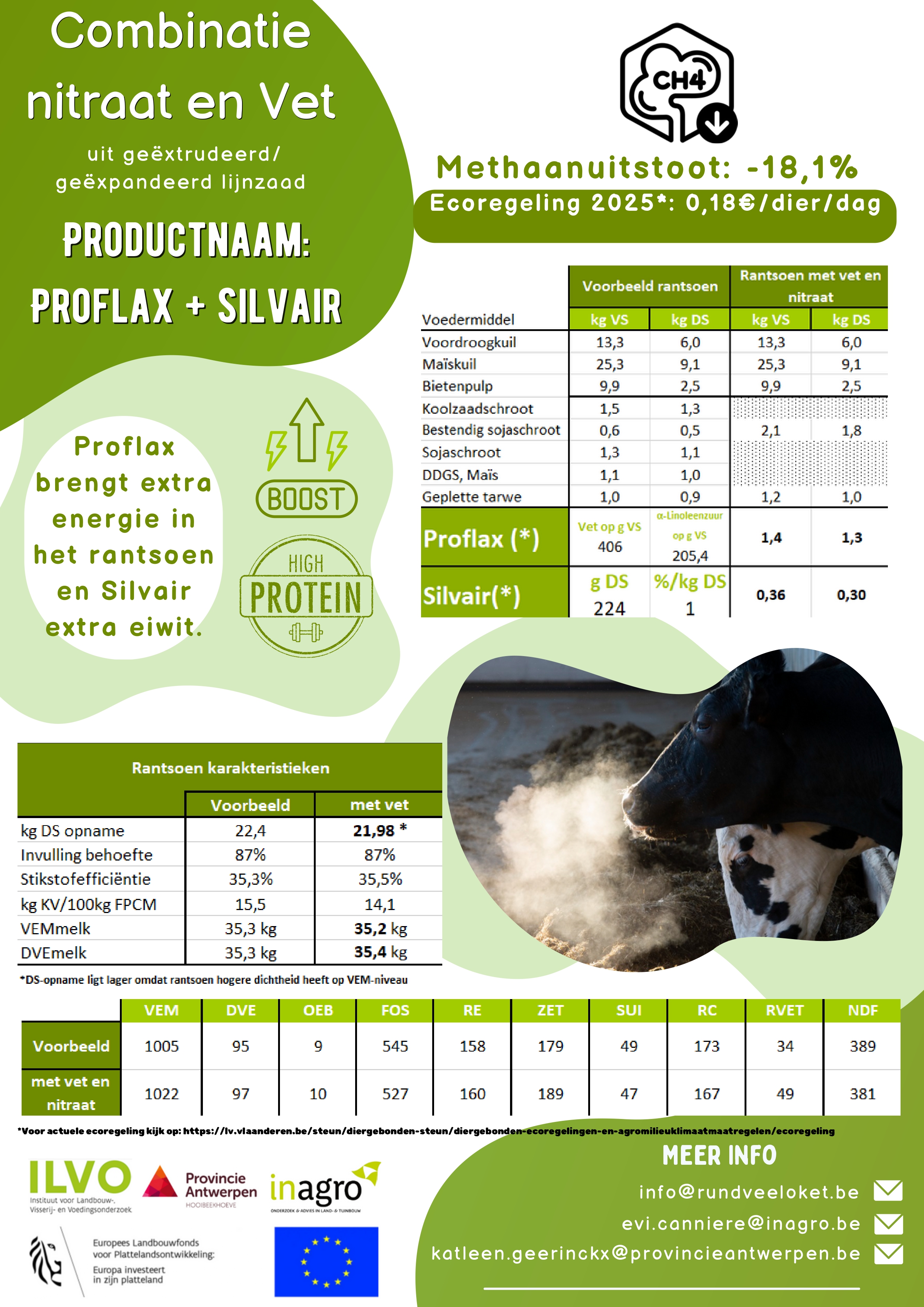 Proflax en Silvair