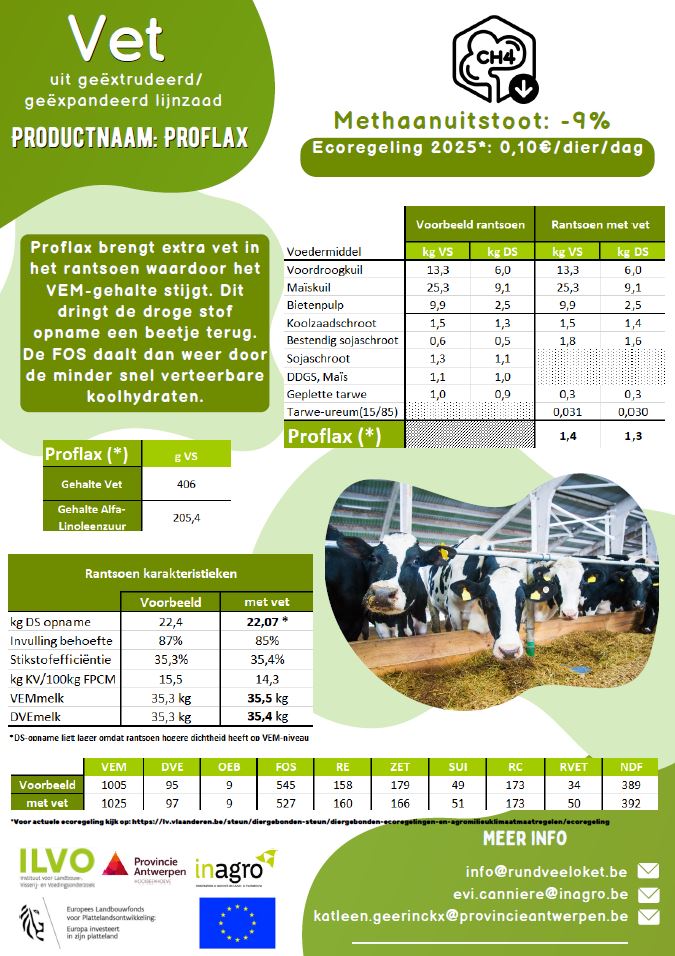 Fiche 3-NOP