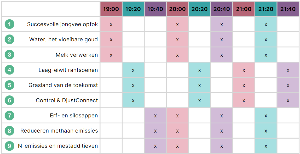 Programma Melkvee Café