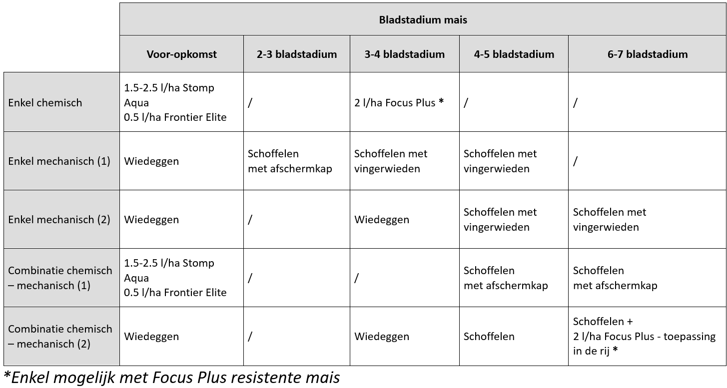 Tabel 1