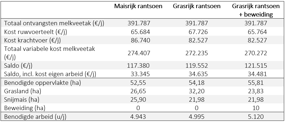 Tabel