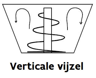 Verticale vijzels