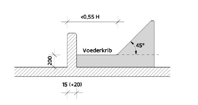 Voerkrib