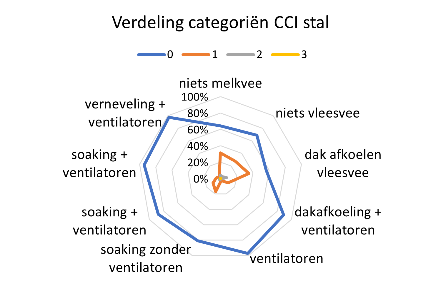 Hittestress staltechnieken