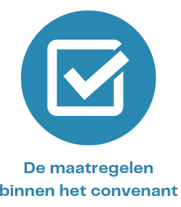 Maatregelen CEER
